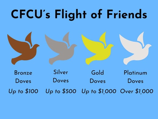 CFCU Financial Circle of Friends (2)